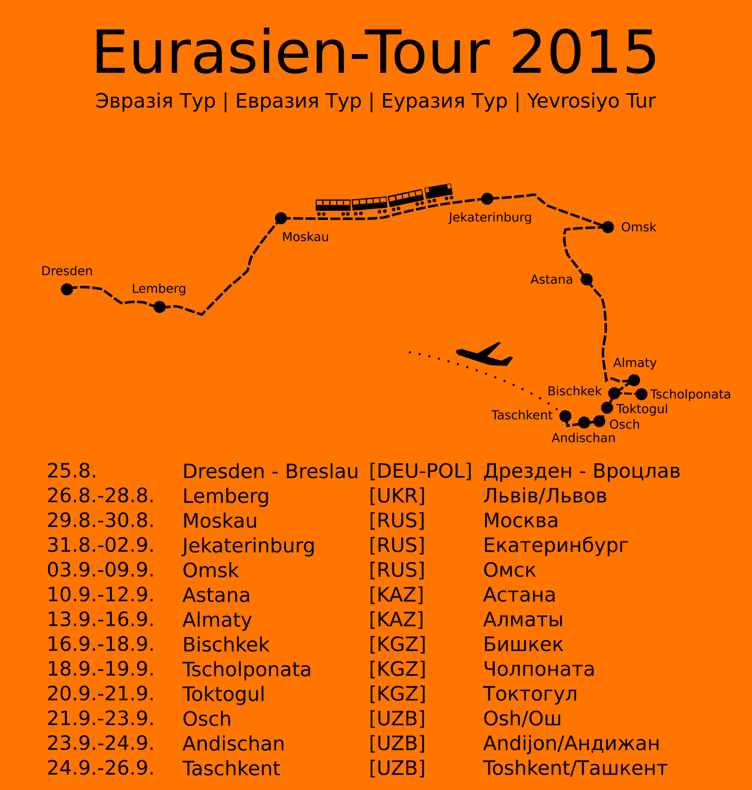 Die Reiseroute der Eurasien-Tour 2015